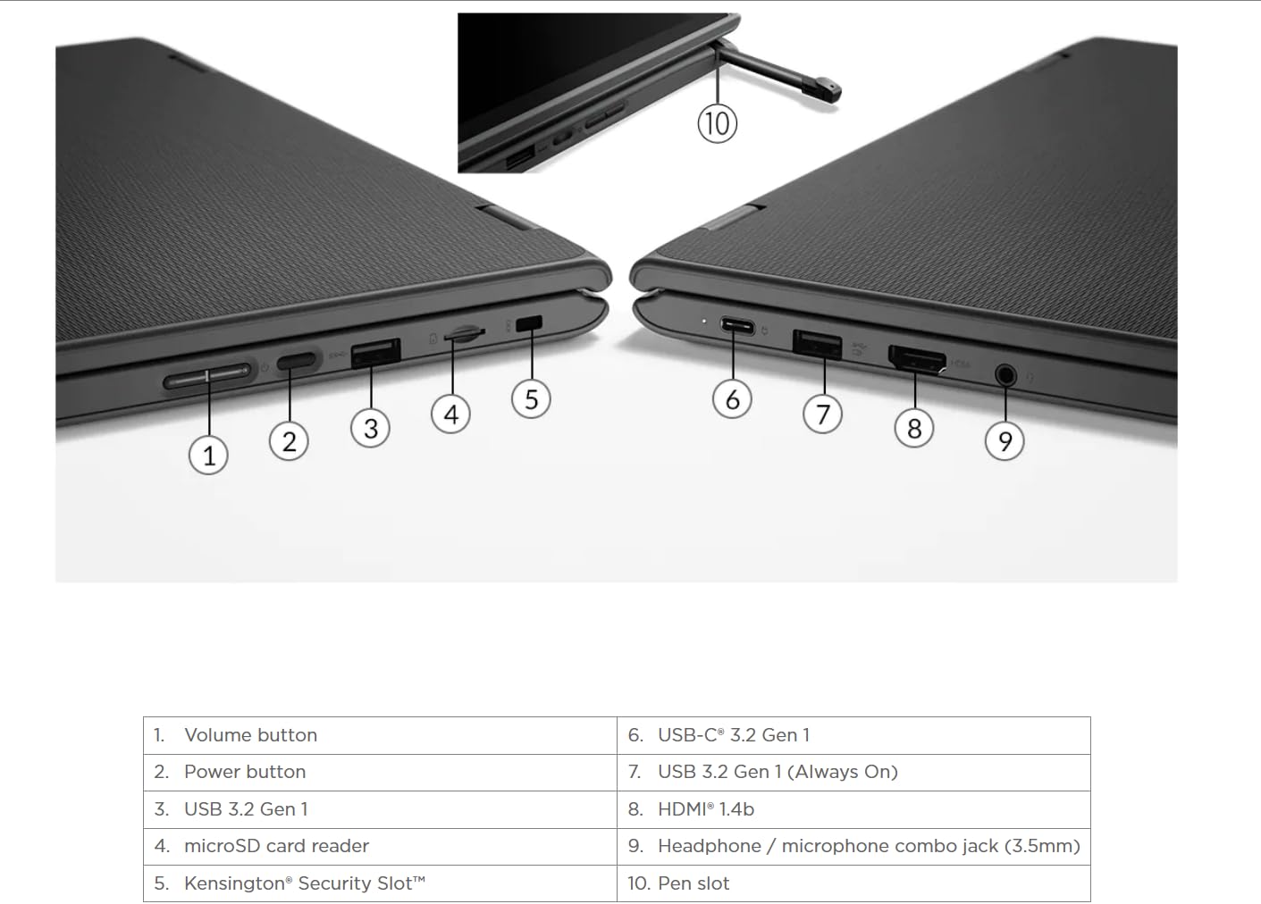 Lenovo 300e Gen 2